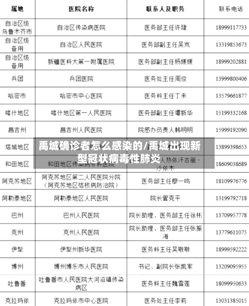 禹城确诊者怎么感染的/禹城出现新型冠状病毒性肺炎-第2张图片