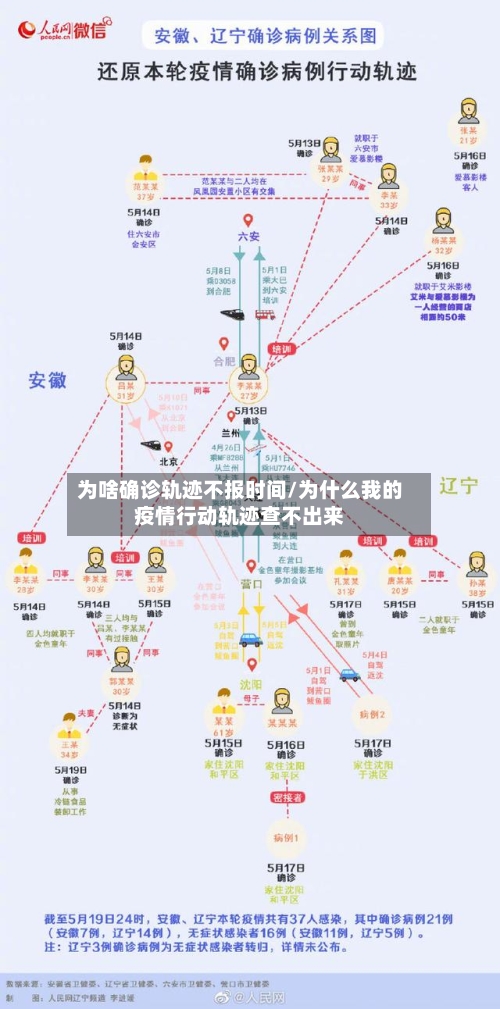 为啥确诊轨迹不报时间/为什么我的疫情行动轨迹查不出来-第2张图片