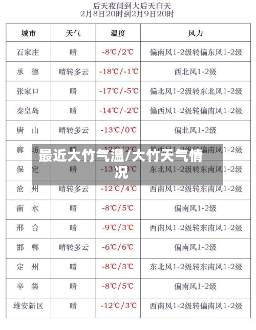 最近大竹气温/大竹天气情况-第2张图片