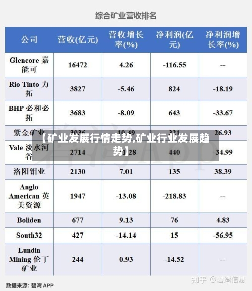 【矿业发展行情走势,矿业行业发展趋势】-第2张图片