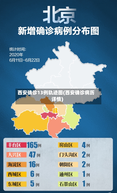 西安确诊13例轨迹图(西安确诊病历详情)-第3张图片