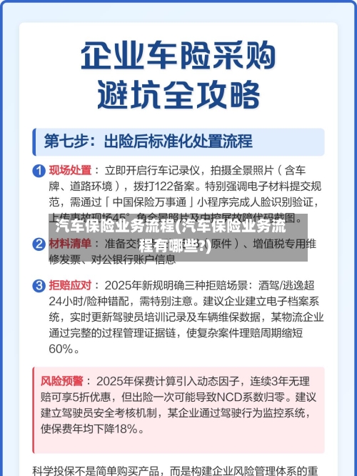 汽车保险业务流程(汽车保险业务流程有哪些?)