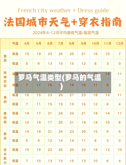 罗马气温类型(罗马的气温)