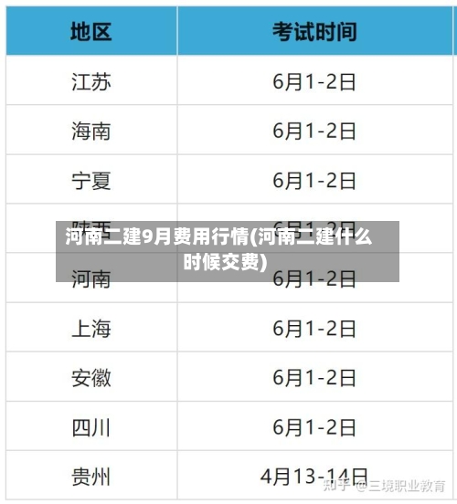 河南二建9月费用行情(河南二建什么时候交费)