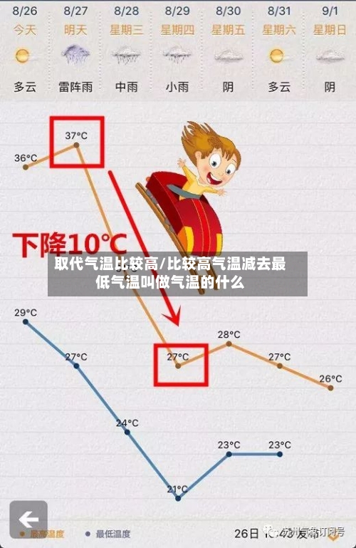 取代气温比较高/比较高气温减去最低气温叫做气温的什么-第2张图片