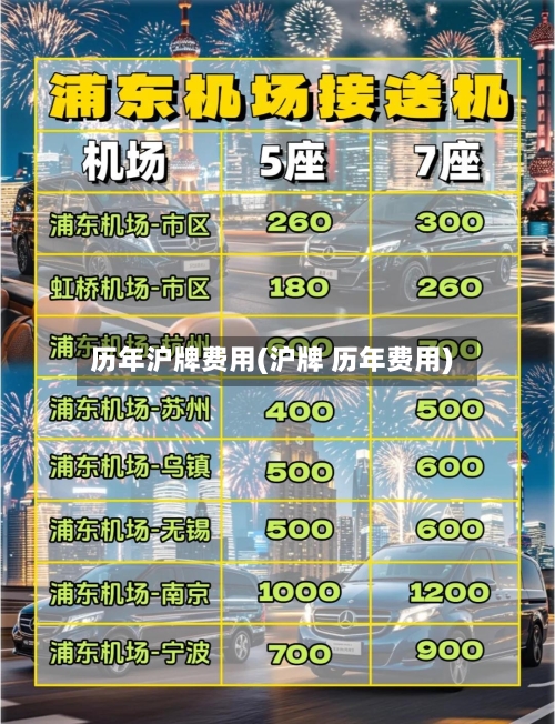 历年沪牌费用(沪牌 历年费用)-第2张图片