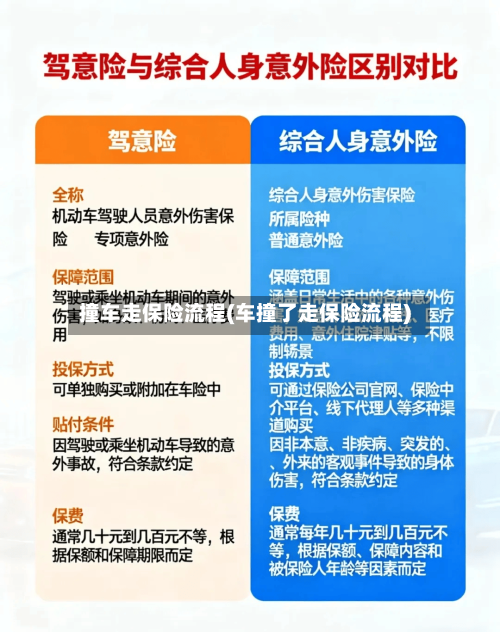 撞车走保险流程(车撞了走保险流程)