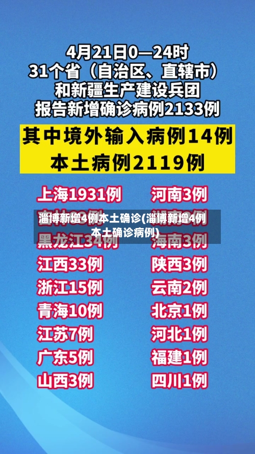 淄博新增4例本土确诊(淄博新增4例本土确诊病例)