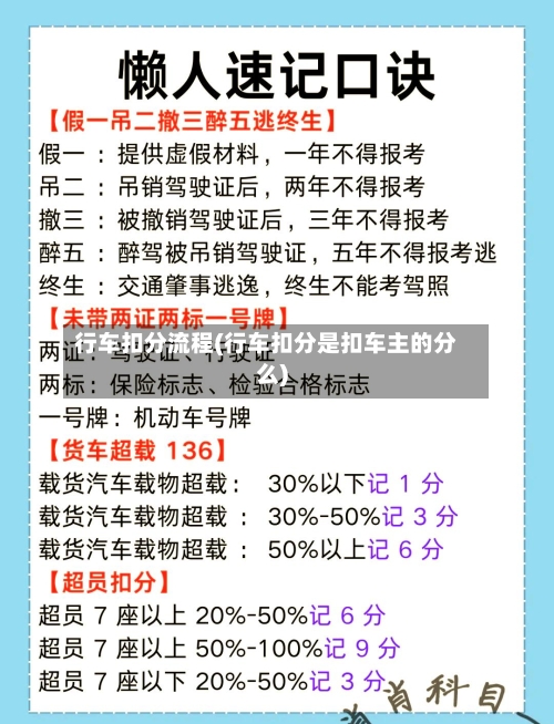 行车扣分流程(行车扣分是扣车主的分么)
