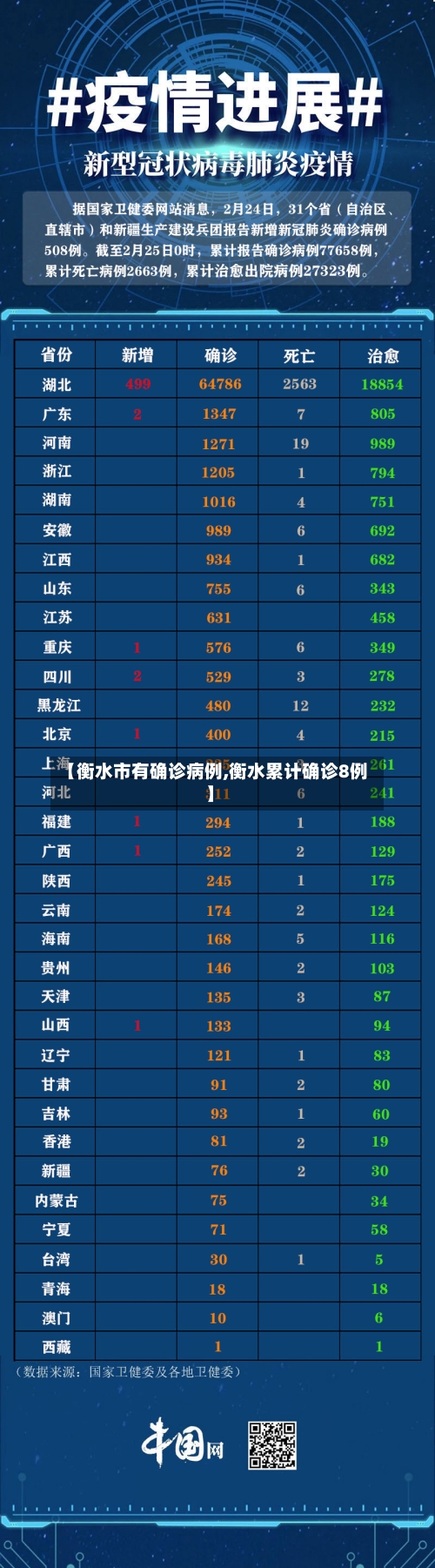 【衡水市有确诊病例,衡水累计确诊8例】-第2张图片
