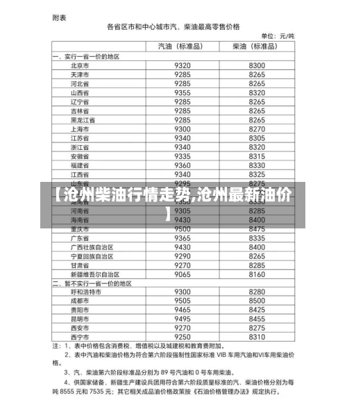 【沧州柴油行情走势,沧州最新油价】-第3张图片