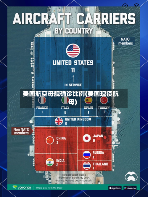 美国航空母舰确诊比例(美国现疫航母)