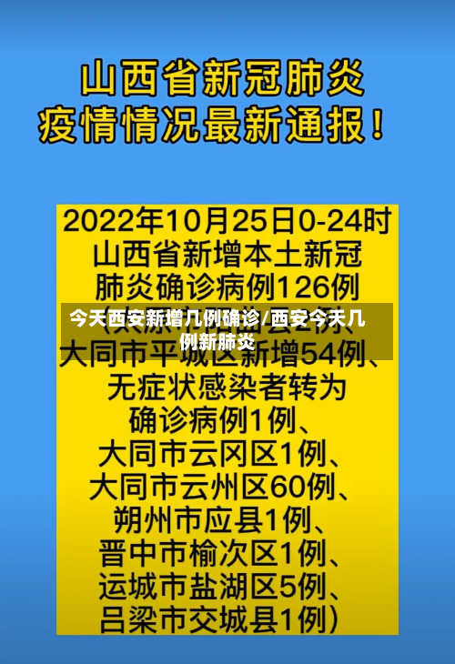 今天西安新增几例确诊/西安今天几例新肺炎-第2张图片