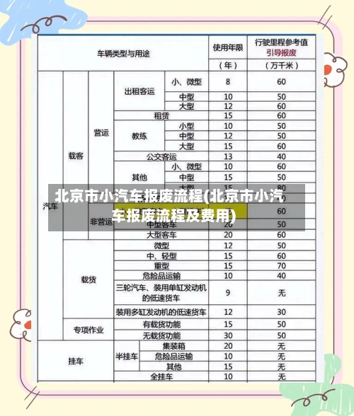 北京市小汽车报废流程(北京市小汽车报废流程及费用)