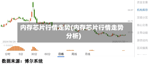 内存芯片行情走势(内存芯片行情走势分析)-第2张图片