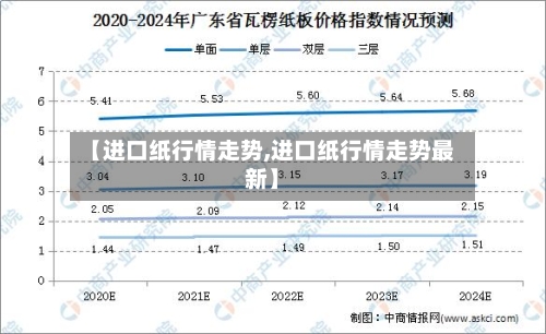 【进口纸行情走势,进口纸行情走势最新】