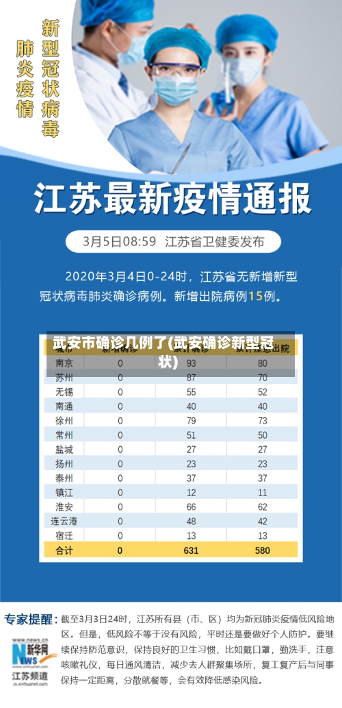 武安市确诊几例了(武安确诊新型冠状)-第2张图片