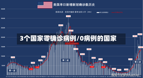 3个国家零确诊病例/0病例的国家-第2张图片