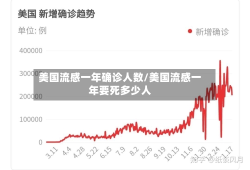 美国流感一年确诊人数/美国流感一年要死多少人