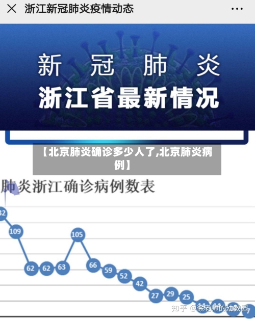 【北京肺炎确诊多少人了,北京肺炎病例】-第2张图片