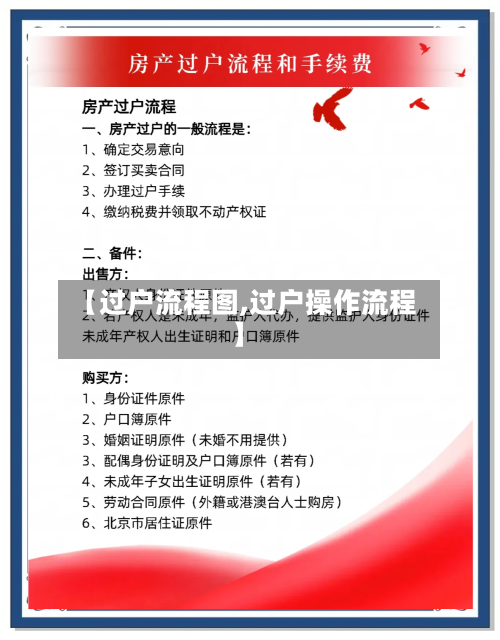 【过户流程图,过户操作流程】-第2张图片