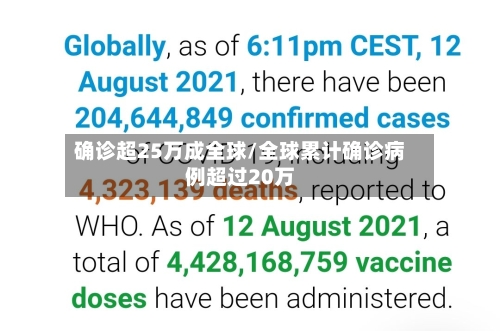 确诊超25万成全球/全球累计确诊病例超过20万-第3张图片