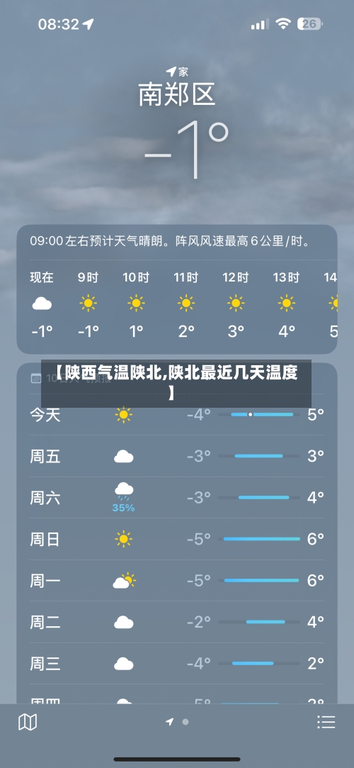 【陕西气温陕北,陕北最近几天温度】-第2张图片