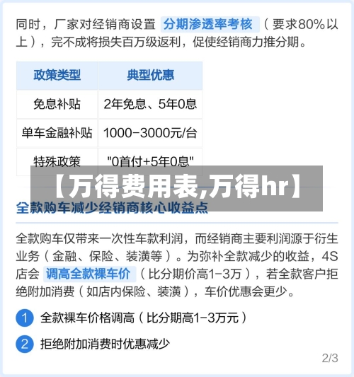 【万得费用表,万得hr】