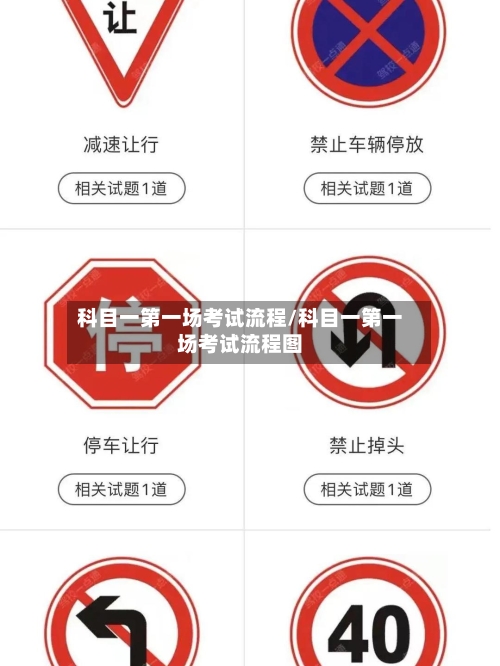 科目一第一场考试流程/科目一第一场考试流程图-第2张图片