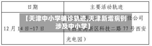 【天津中小学确诊轨迹,天津新增病例涉及中小学】