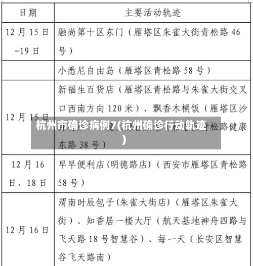 杭州市确诊病例7(杭州确诊行动轨迹)-第2张图片