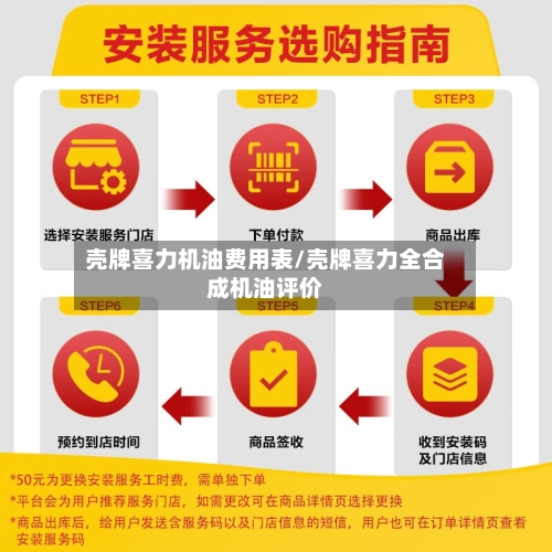 壳牌喜力机油费用表/壳牌喜力全合成机油评价-第3张图片