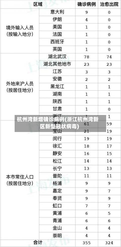 杭州湾新增确诊病例(浙江杭州湾新区新型冠状病毒)