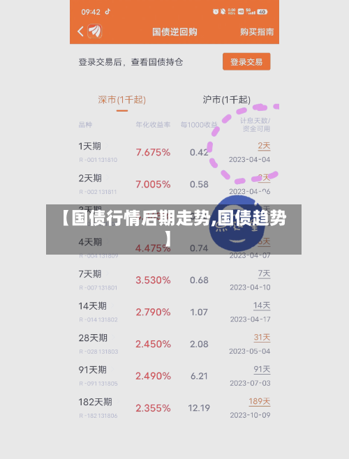 【国债行情后期走势,国债趋势】-第2张图片