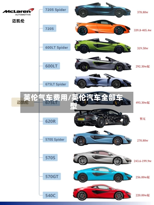 英伦气车费用/英伦汽车全部车型
