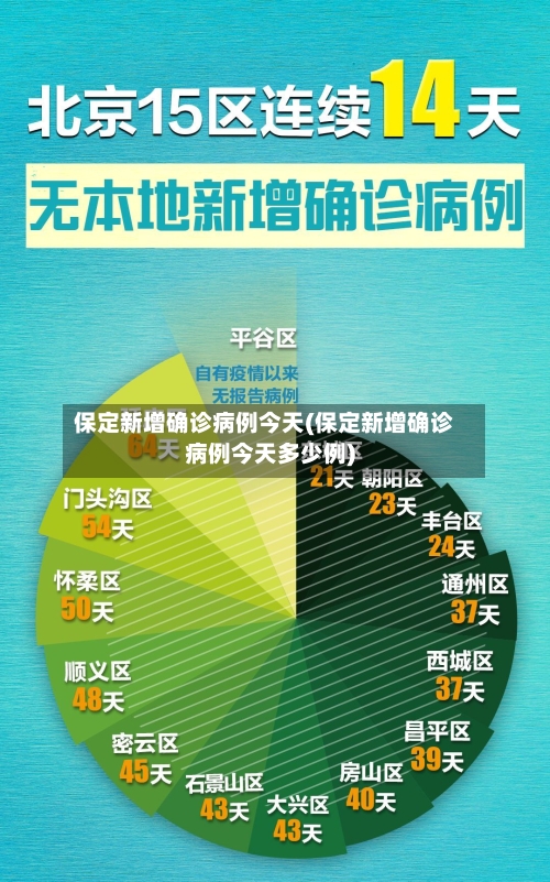 保定新增确诊病例今天(保定新增确诊病例今天多少例)