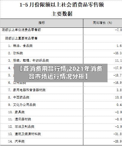 【各消费用品行情,2021年消费品市场运行情况分析】