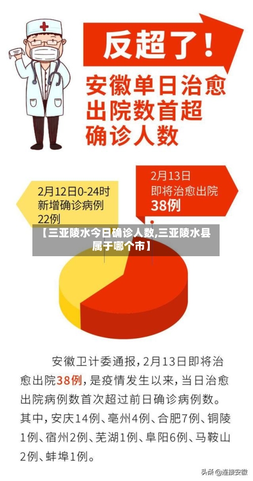 【三亚陵水今日确诊人数,三亚陵水县属于哪个市】-第3张图片