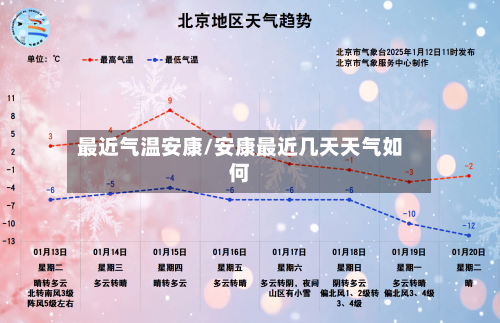 最近气温安康/安康最近几天天气如何