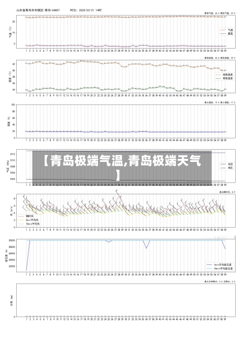 【青岛极端气温,青岛极端天气】-第2张图片