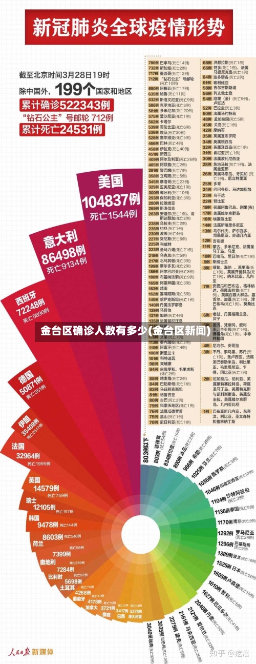 金台区确诊人数有多少(金台区新闻)-第2张图片