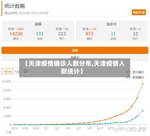 【天津疫情确诊人数分布,天津疫情人数统计】-第3张图片