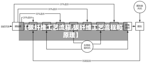 【碳纤维工艺流程,碳纤维工艺流程和原理】-第3张图片