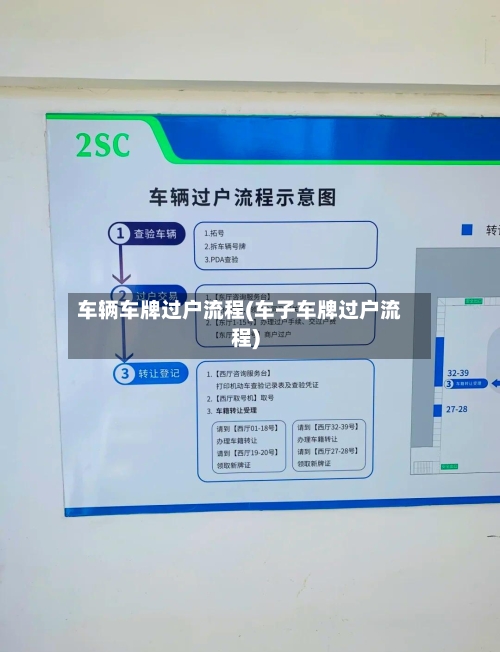 车辆车牌过户流程(车子车牌过户流程)-第3张图片