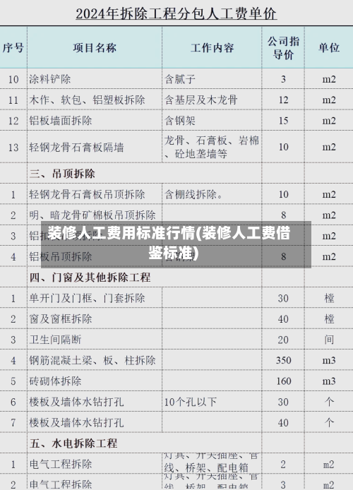 装修人工费用标准行情(装修人工费借鉴标准)-第2张图片