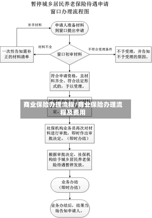 商业保险办理流程/商业保险办理流程及费用-第3张图片