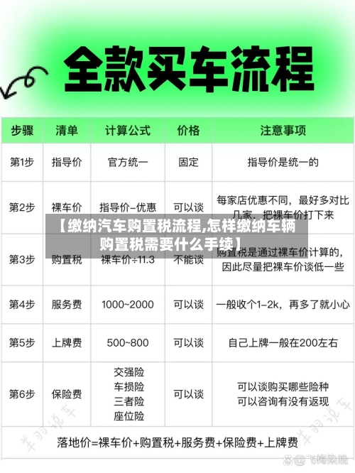 【缴纳汽车购置税流程,怎样缴纳车辆购置税需要什么手续】-第2张图片