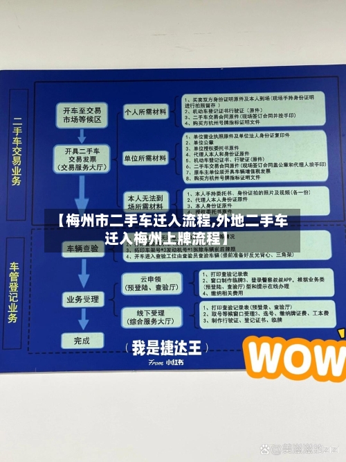 【梅州市二手车迁入流程,外地二手车迁入梅州上牌流程】-第2张图片