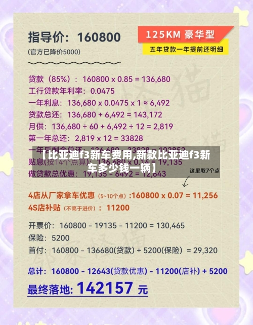 【比亚迪f3新车费用,新款比亚迪f3新车多少钱一辆】-第3张图片