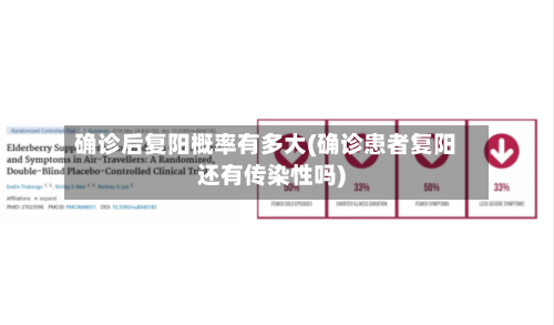 确诊后复阳概率有多大(确诊患者复阳还有传染性吗)